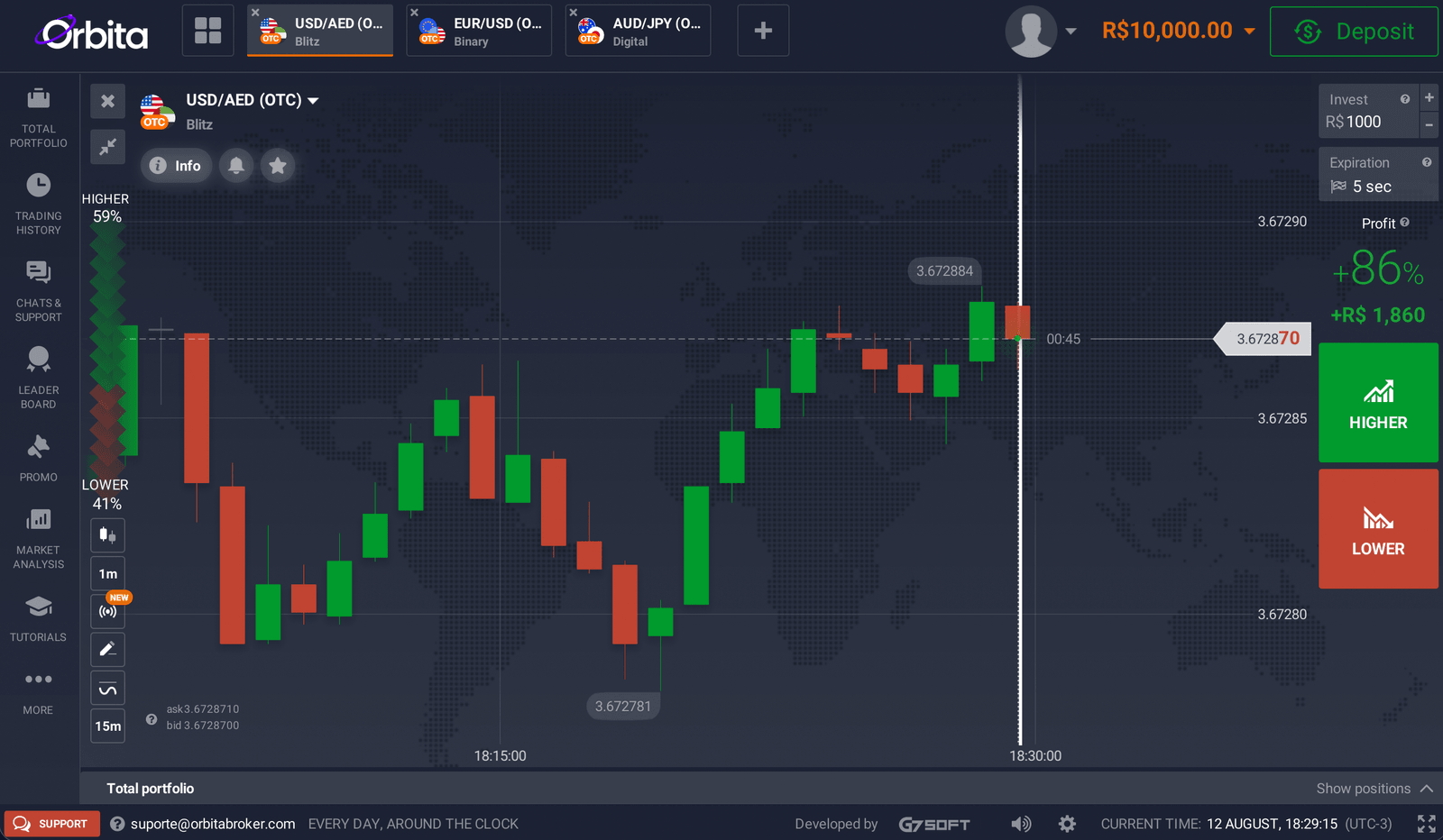 A plataforma da Orbita aberta no navegador, com o gráfico e os botões de compra e venda.
